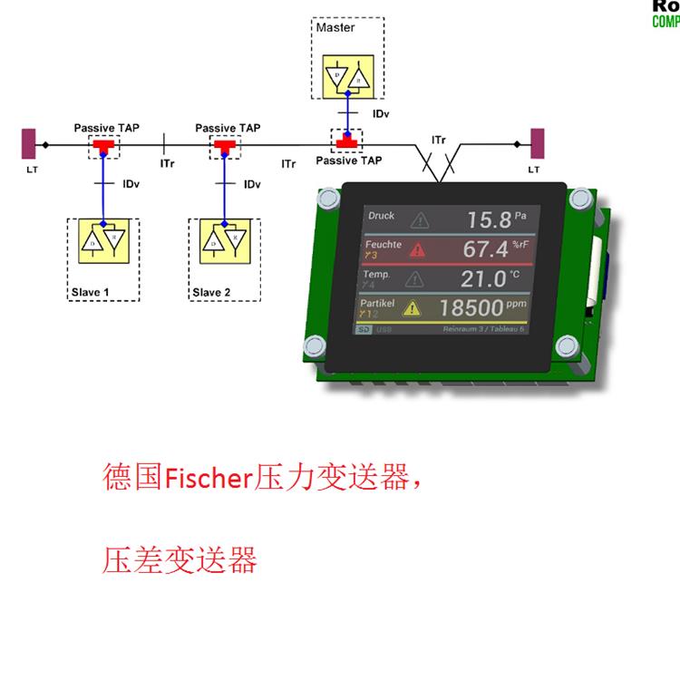 德國(guó)Fischer壓力變送器，壓差變送器5.jpg